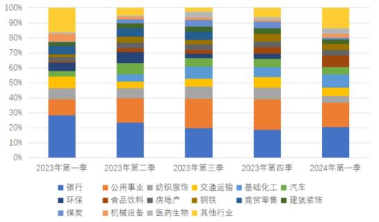 锚定高股息资产把握企业发展红利 跨越周期凸显长期投资价值