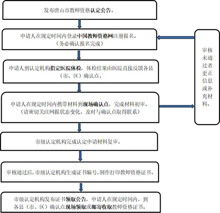 唐山市教育局公告  唐山市2024年上半年中小学和幼儿园教师资格认定公告