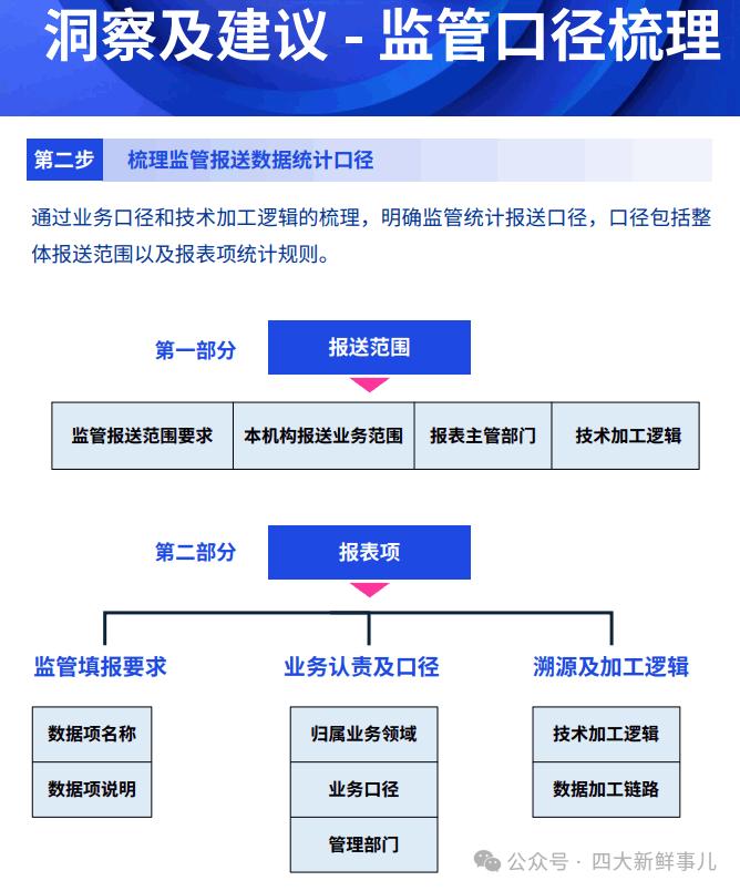 毕马威：2023年全年金融业监管数据处罚分析及洞察建议！