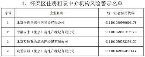 @北京租房人、购房人，这些中介，慎选→