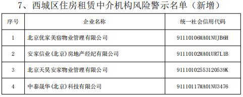 @北京租房人、购房人，这些中介，慎选→