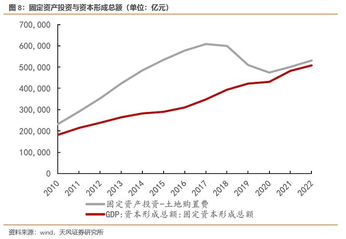 距离目标5%还需多少努力？（天风宏观宋雪涛）