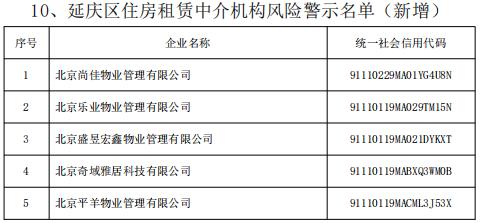 @北京租房人、购房人，这些中介，慎选→