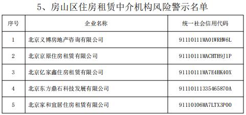 @北京租房人、购房人，这些中介，慎选→