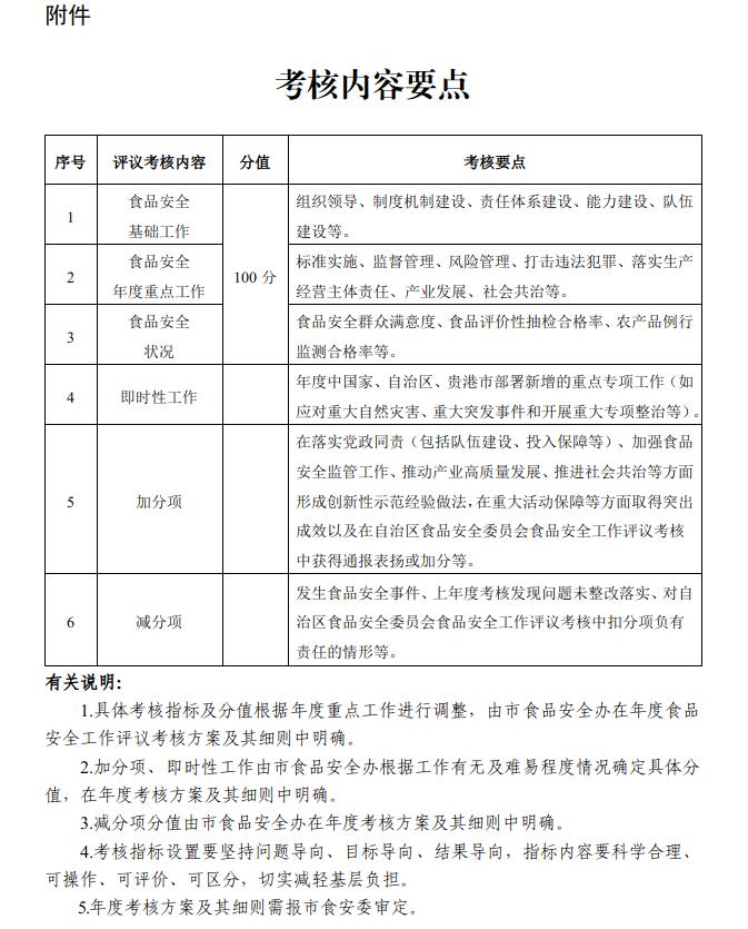 贵港市人民政府办公室关于印发贵港市食品安全工作评议考核办法的通知