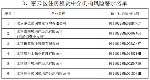 @北京租房人、购房人，这些中介，慎选→