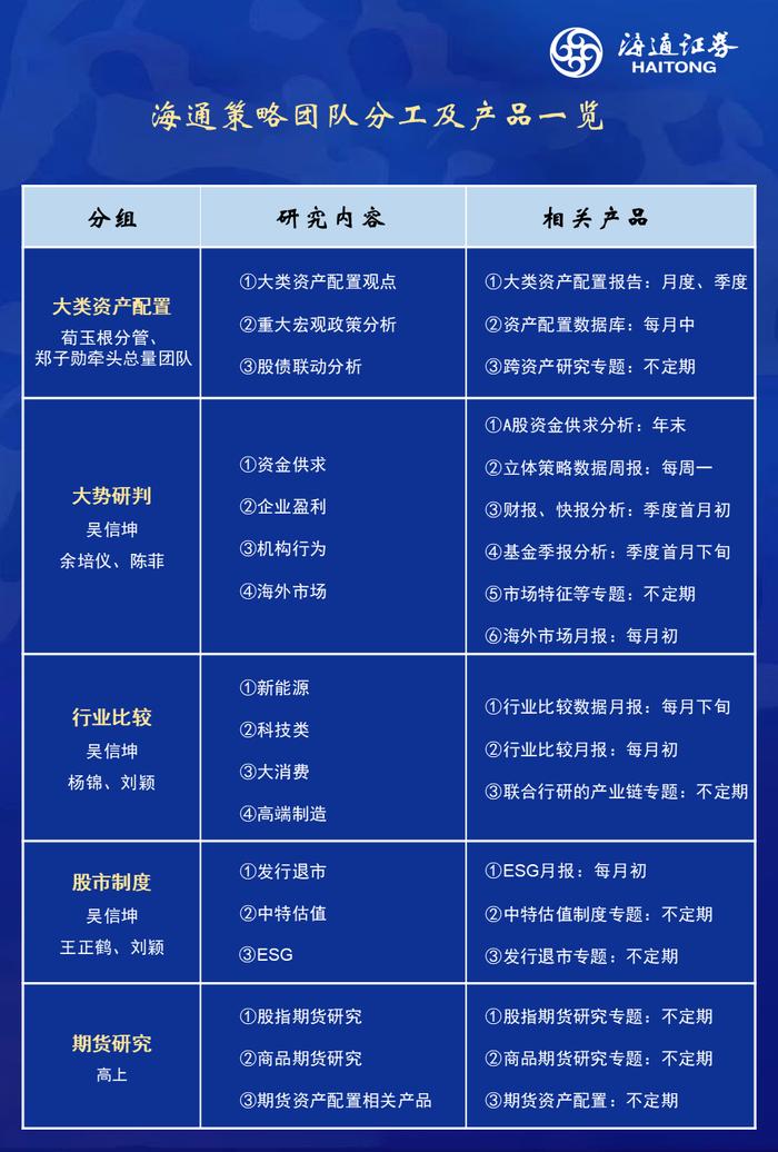 【海通策略】对比海外，如何看A股被动投资崛起？（吴信坤、余培仪）