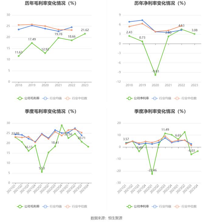 剑桥科技：2023年净利同比下降44.59% 拟10派1.33元