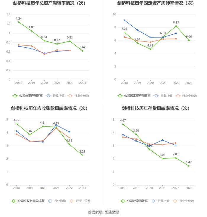 剑桥科技：2023年净利同比下降44.59% 拟10派1.33元