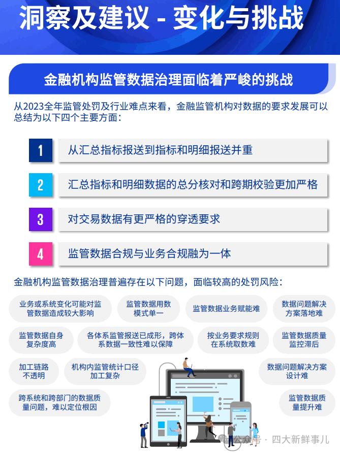 毕马威：2023年全年金融业监管数据处罚分析及洞察建议！