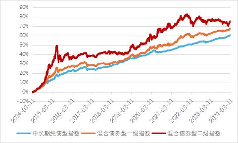 固收Talk show︱第一期：债券基金知多少