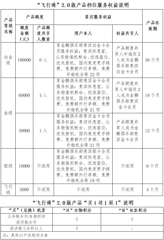 产品推介丨辽宁方大集团所属海航航空3月20日全新升级“飞行通”2.0机票组合产品