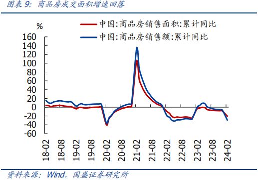 分化的背后—全面解读1-2月经济【国盛宏观熊园团队】