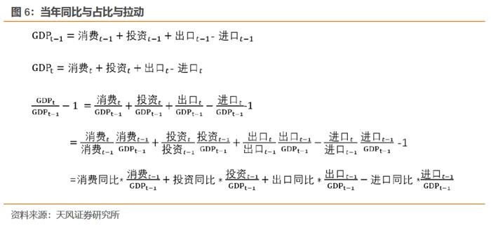 距离目标5%还需多少努力？（天风宏观宋雪涛）