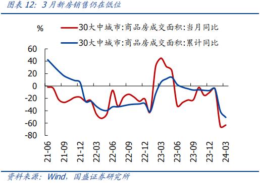 分化的背后—全面解读1-2月经济【国盛宏观熊园团队】