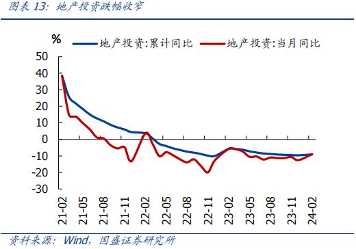 分化的背后—全面解读1-2月经济【国盛宏观熊园团队】