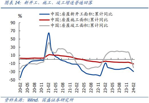 分化的背后—全面解读1-2月经济【国盛宏观熊园团队】