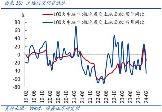 分化的背后—全面解读1-2月经济【国盛宏观熊园团队】