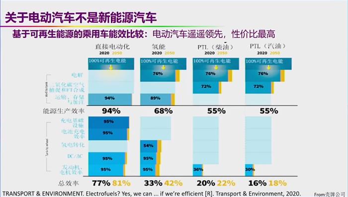 关于新能源汽车的六大质疑！欧阳明高院士逐一回应