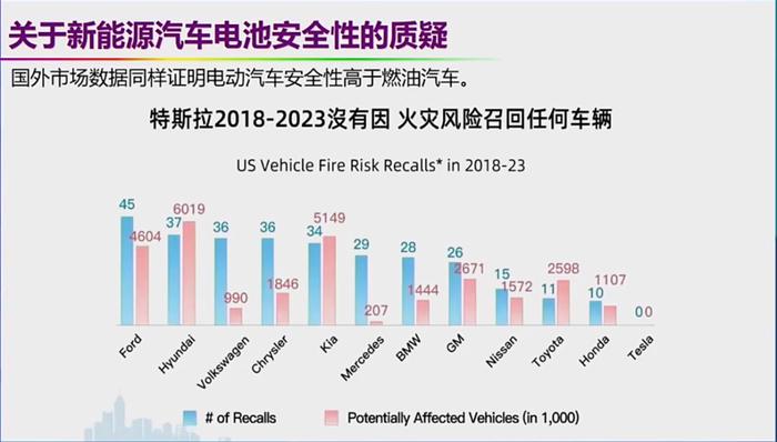 关于新能源汽车的六大质疑！欧阳明高院士逐一回应