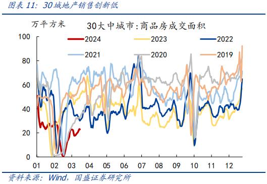 分化的背后—全面解读1-2月经济【国盛宏观熊园团队】