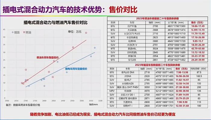 关于新能源汽车的六大质疑！欧阳明高院士逐一回应