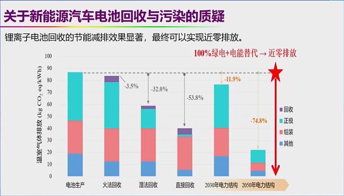 关于新能源汽车的六大质疑！欧阳明高院士逐一回应