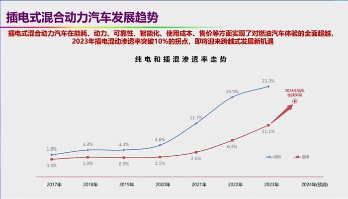 关于新能源汽车的六大质疑！欧阳明高院士逐一回应