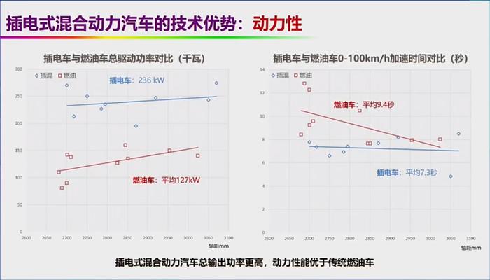 关于新能源汽车的六大质疑！欧阳明高院士逐一回应