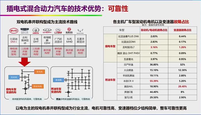 关于新能源汽车的六大质疑！欧阳明高院士逐一回应