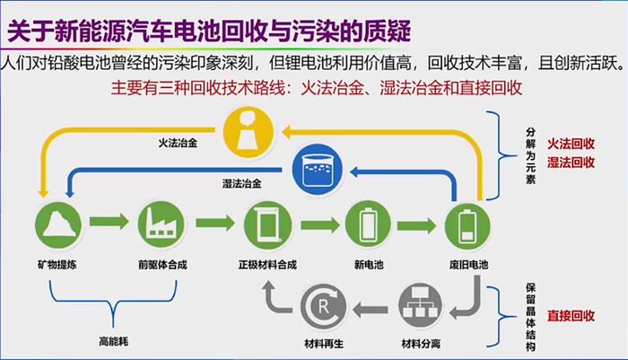 关于新能源汽车的六大质疑！欧阳明高院士逐一回应