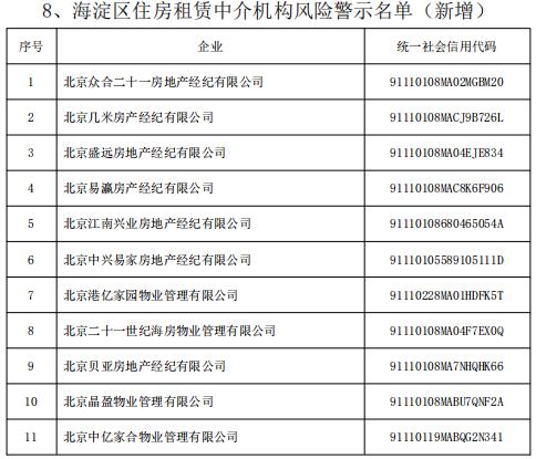 @北京租房人、购房人，这些中介，慎选→