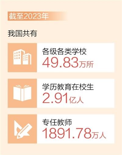 我国共有各级各类学校49.83万所