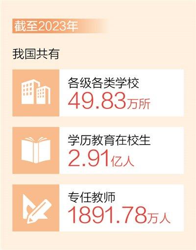 截至2023年，我国共有各级各类学校49.83万所