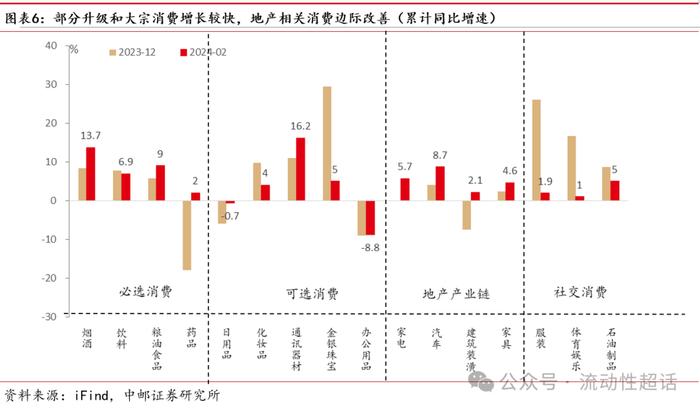 中邮·固收|2月经济数据：制造业生产投资表现亮眼