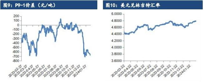 油脂高位震荡调整 关注进口大豆到港情况