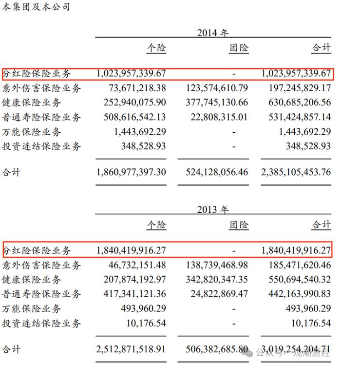 光大永明首位市场化总经理卸任，投资端、承保端双承压