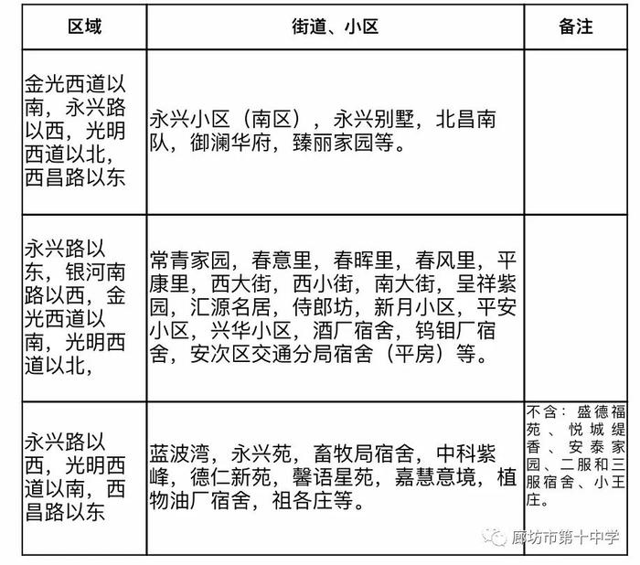 【践行社会主义核心价值观】@廊坊家长 廊坊第十中学招生片区划分出炉！