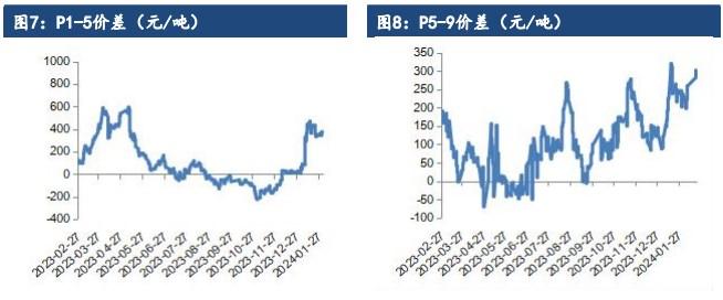 油脂高位震荡调整 关注进口大豆到港情况