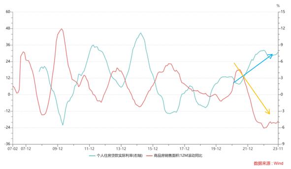 研报｜重视M1增速对宏观经济及大类资产的指示意义 ——来自2014-2016年的经验