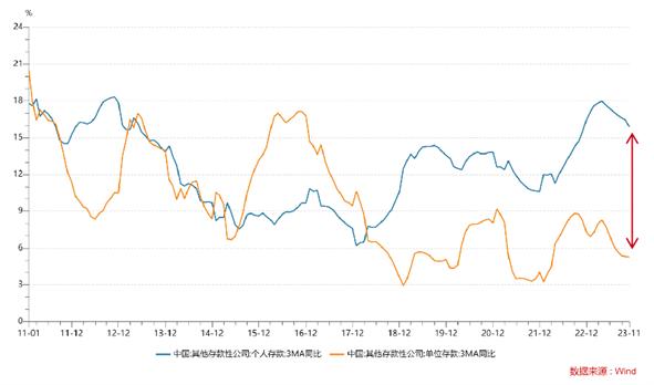 研报｜重视M1增速对宏观经济及大类资产的指示意义 ——来自2014-2016年的经验