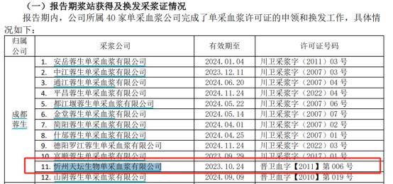 “19岁小伙抽血16次后猝死”？去世前10天查出重度贫血！天坛生物澄清：最短献浆间隔不是12天，是14天