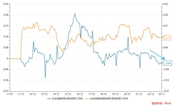 研报｜重视M1增速对宏观经济及大类资产的指示意义 ——来自2014-2016年的经验