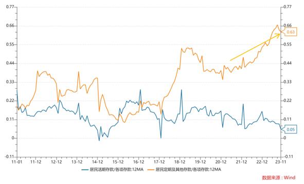 研报｜重视M1增速对宏观经济及大类资产的指示意义 ——来自2014-2016年的经验