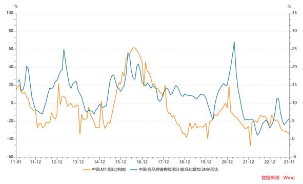 研报｜重视M1增速对宏观经济及大类资产的指示意义 ——来自2014-2016年的经验