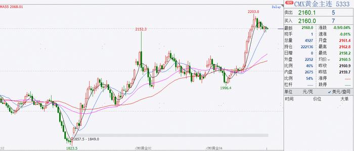 美联储议息会议来袭，贵金属价格震荡调整