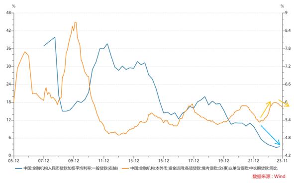 研报｜重视M1增速对宏观经济及大类资产的指示意义 ——来自2014-2016年的经验