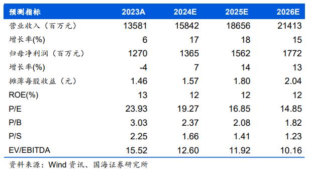 【国海食饮|安琪酵母2023年报点评：国内需求承压，关注海外拓展和成本趋势240319】