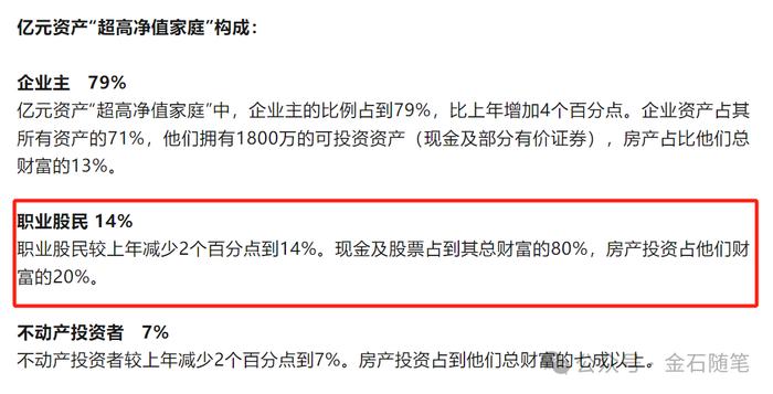 人生发财靠炒股？亿万富豪14%是职业股民...