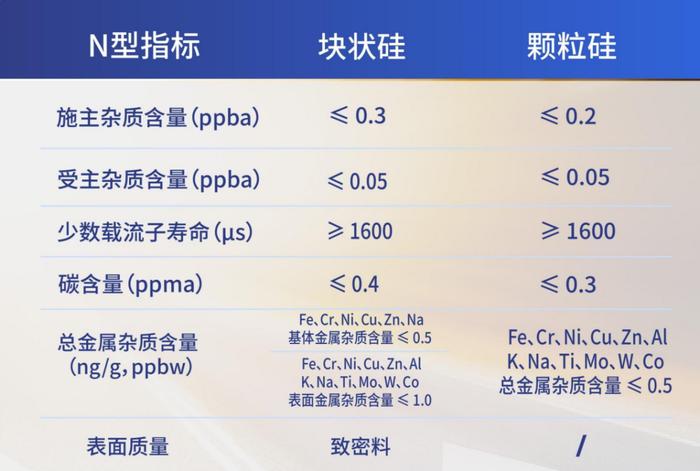 洞见财报丨颗粒硅三年，协鑫科技捧出一张怎样的成绩单？